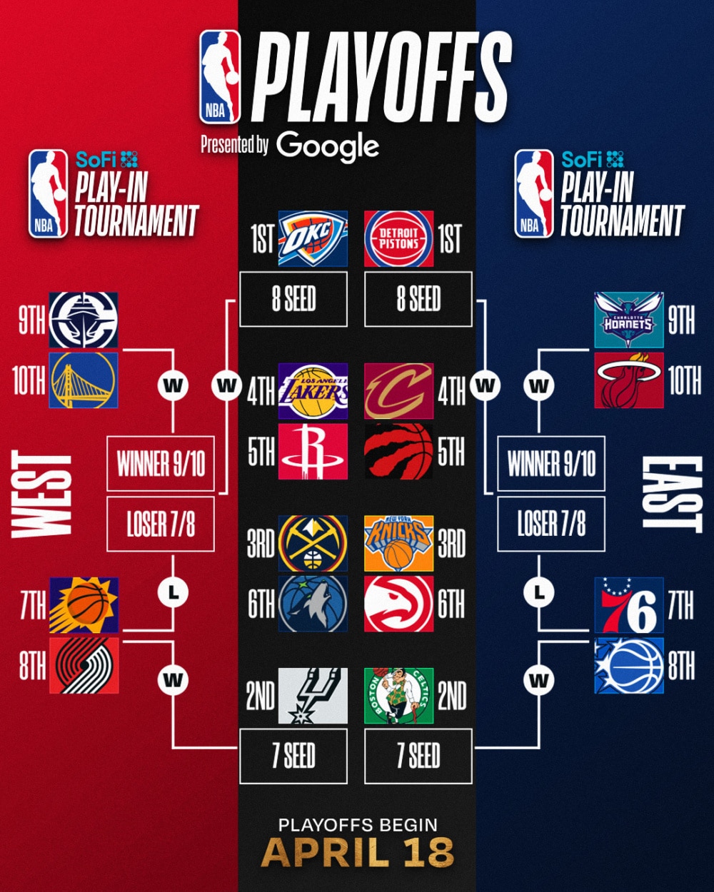 Everything To Know About 2026 NBA Play In Tournament Latino Sports 1000x1250 