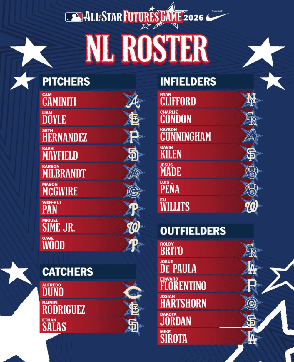 Rosters announced for 2026 MLB All-Star Futures Game – Latino Sports